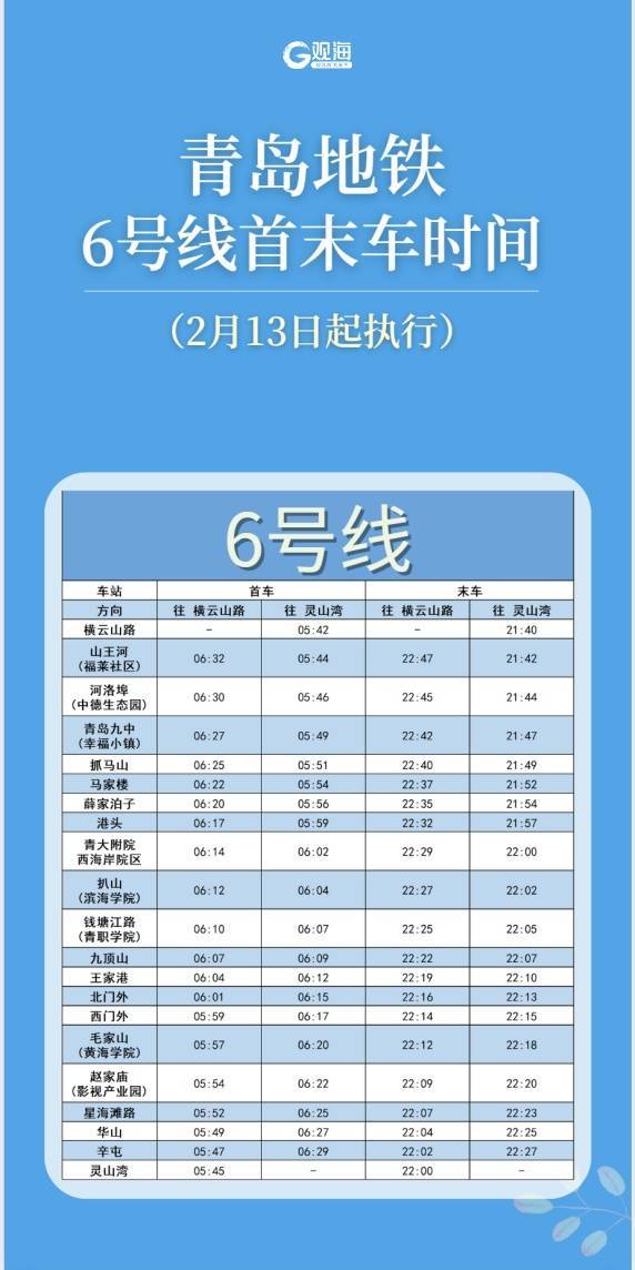 青岛地铁最新发布：2月13日起<strong></p>
<p>微信证券</strong>，这条线路运营有调整！