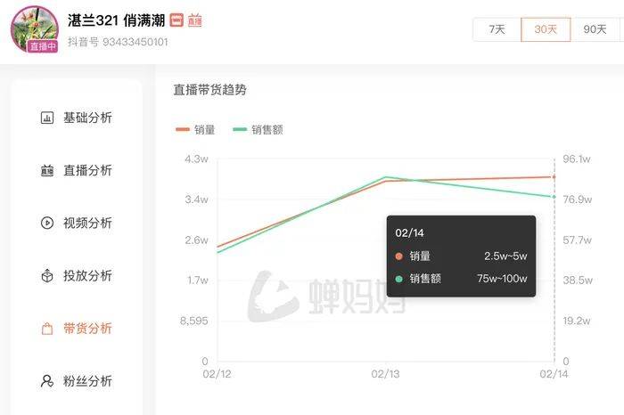 麻六记门店直播流量下滑<strong></p>
<p>微信微证券</strong>，张兰团队又疑似换号“重生”