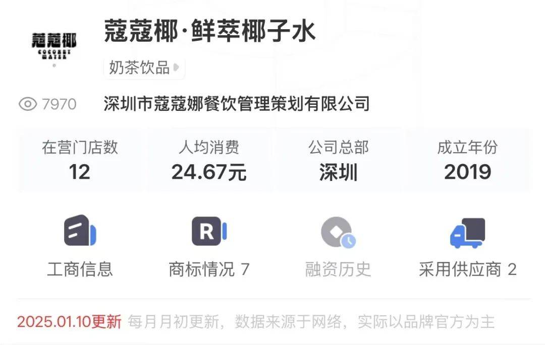 打着“配料表干净”旗号的椰子水<strong></p>
<p>微信微证券</strong>，其实在偷偷往里猛加糖
