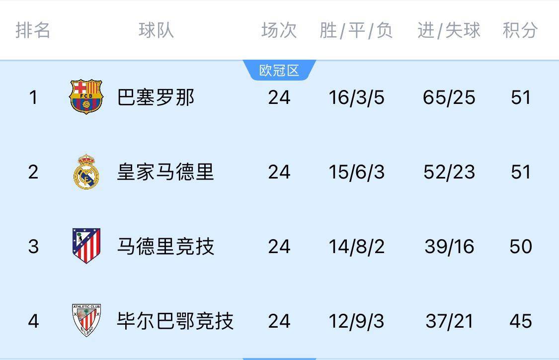 两难全！皇马多踢2场附加赛淘汰曼城<strong></p>
<p>证券的风险</strong>，西甲4分领跑被马竞巴萨追上