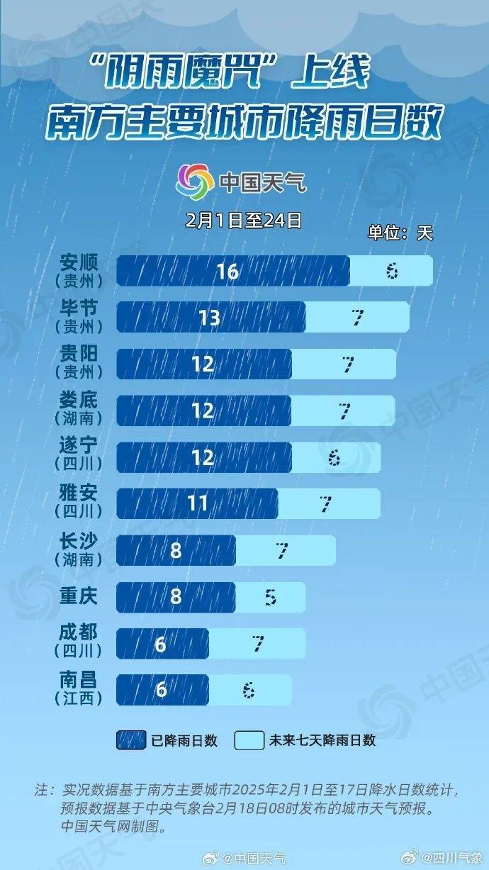 成都降雨或达12天及以上<strong></p>
<p>证券的风险</strong>！四川盆地最高温降至个位数