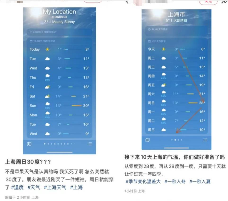 上海人<strong></p>
<p>证券星</strong>，再坚持两天就能脱棉袄了！最高直冲23℃！能顺利入春吗？