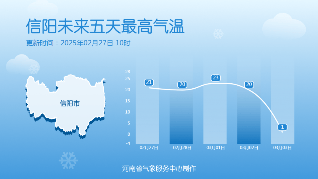 中雪、大到暴雪！河南将迎大范围雨雪天气<strong></p>
<p>证券开户佣金</strong>，郑州可能有中雪→