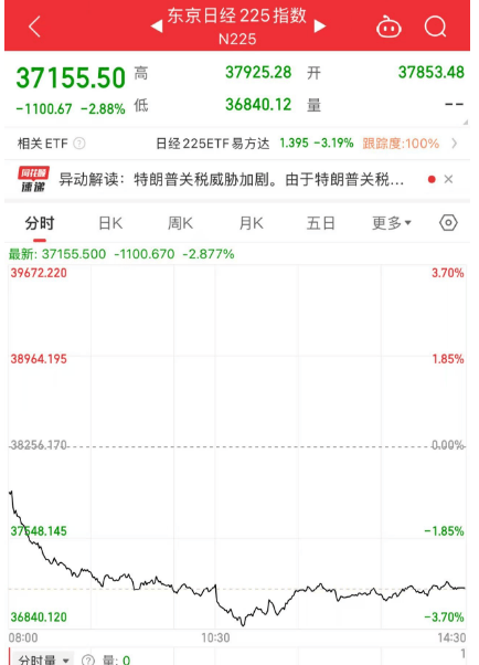 黑色星期五！原因<strong></p>
<p>国融证券</strong>，找到了