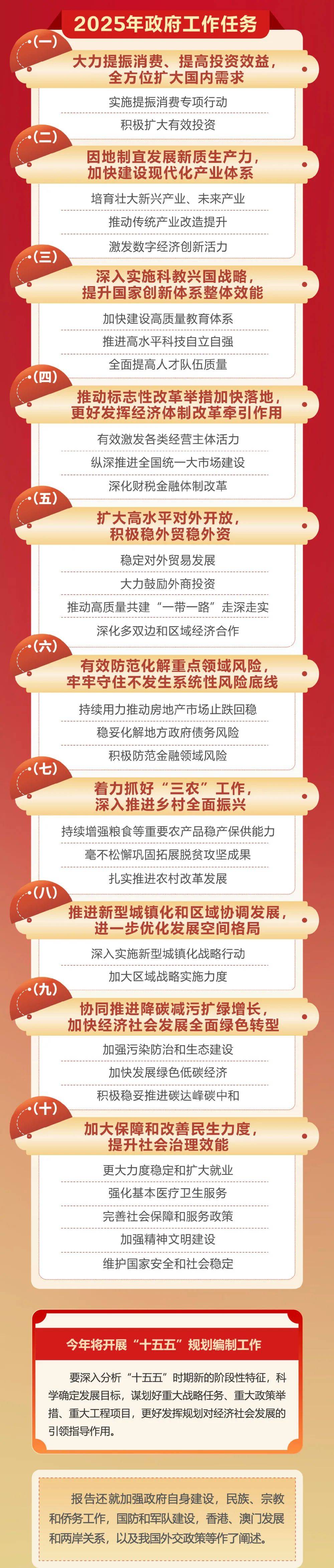 政府工作报告极简版来了<strong></p>
<p>证券开户</strong>！只有800字