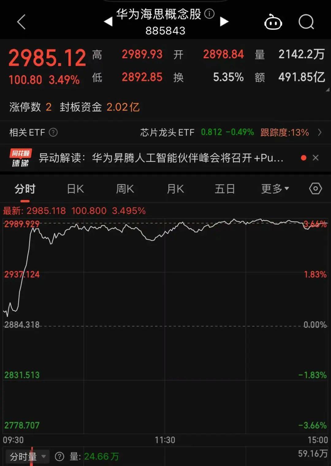 冲上热搜！华为余承东官宣“想不到的产品”<strong></p>
<p>注销证券账户</strong>，新品曝光！A股一个板块被带火，有个股“30CM”涨停