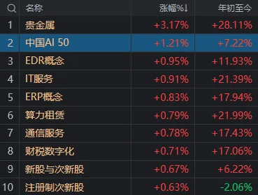 A股考验半年线支撑！14:00后<strong></p>
<p>中信证券 开户</strong>，抄底资金进场了