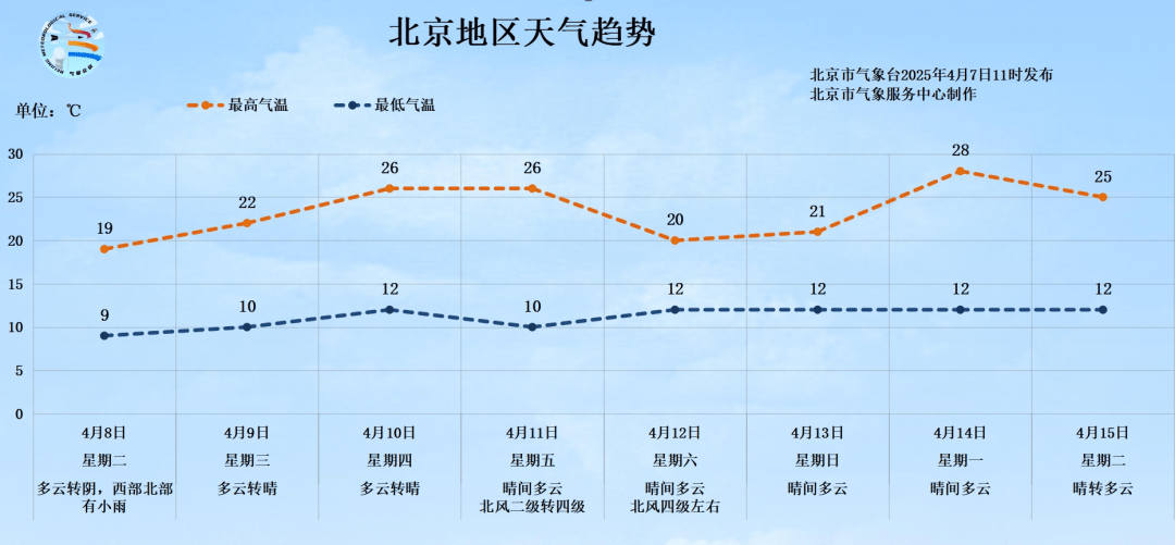 明天有雨！北京最高气温将跌至19℃<strong></p>
<p>证券估值</strong>，秋裤可考虑“返场”