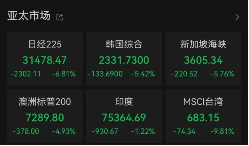 “全球股市巨震”冲上热搜第一<strong></p>
<p>证券估值</strong>，沪深300ETF放量成交270亿，公募建议：多谋而寡动
