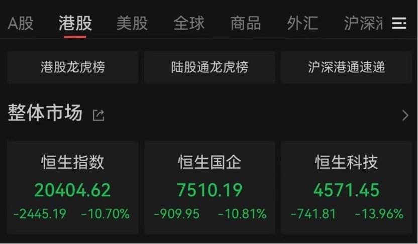 “全球股市巨震”冲上热搜第一<strong></p>
<p>证券估值</strong>，沪深300ETF放量成交270亿，公募建议：多谋而寡动