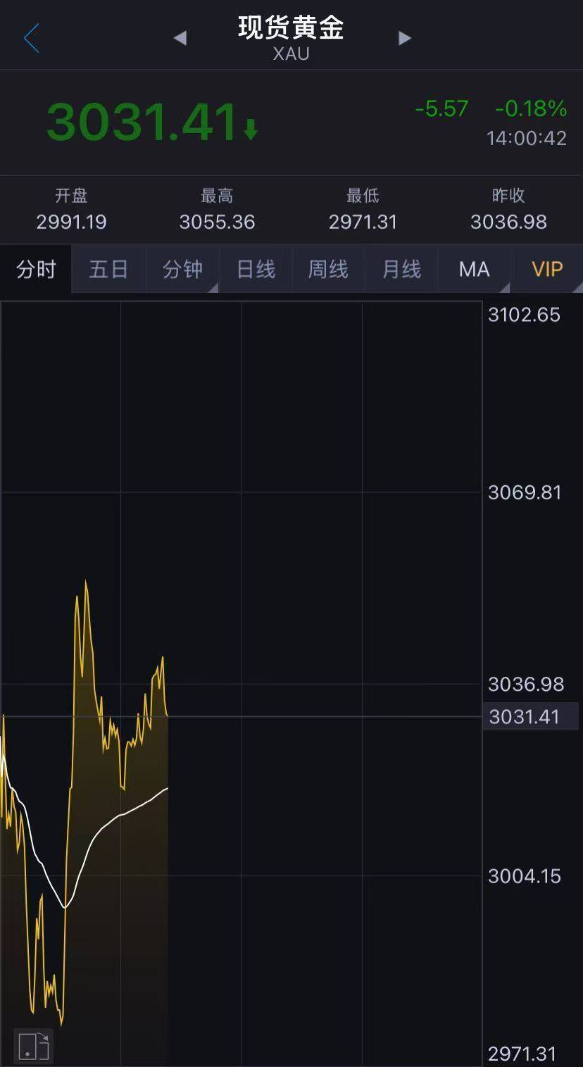 金价下跌！国内金饰克价4天跌近50元！金店大促销<strong></p>
<p>证券估值</strong>，顾客却“只看不买”……还会跌吗？