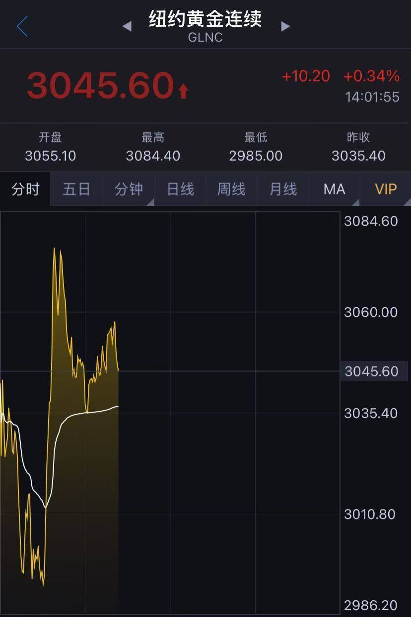金价下跌！国内金饰克价4天跌近50元！金店大促销<strong></p>
<p>证券估值</strong>，顾客却“只看不买”……还会跌吗？