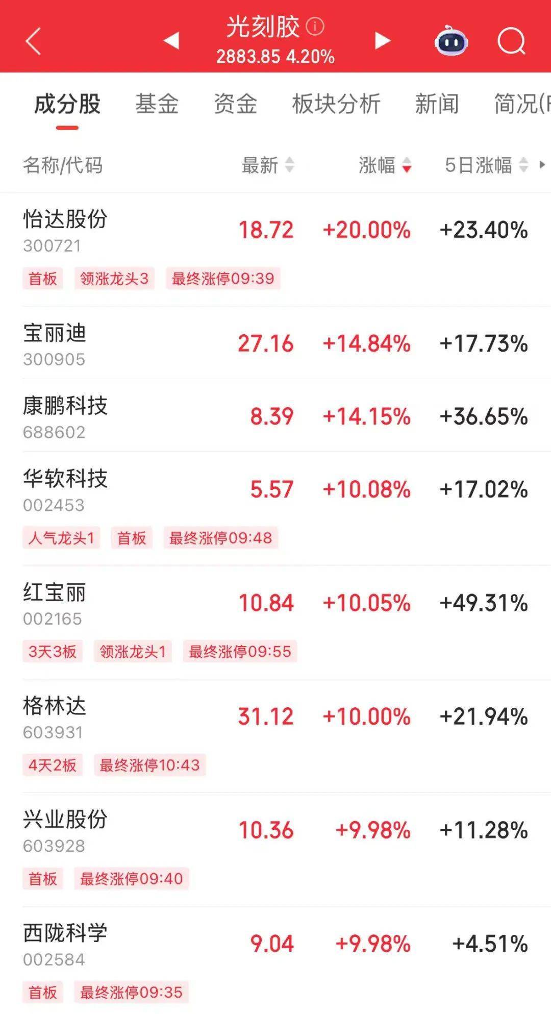 突然<strong></p>
<p>证券自营</strong>，华为芯片龙头直线涨停，特朗普又变卦！关税反制与自主可控股票名单曝光