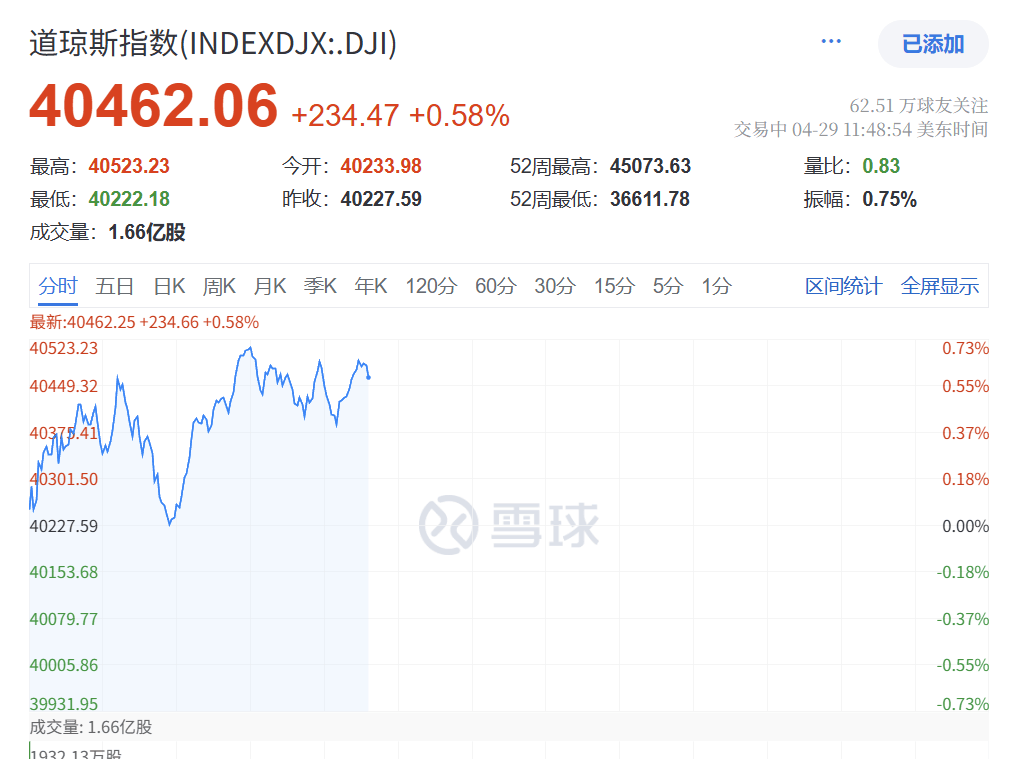 深夜突发！特朗普<strong></p>
<p>证券从业基金</strong>，关税大撤退！