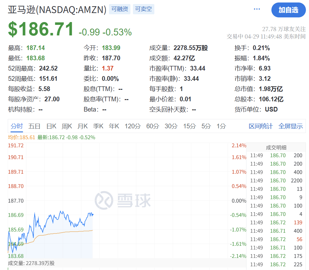 深夜突发！特朗普<strong></p>
<p>证券从业基金</strong>，关税大撤退！