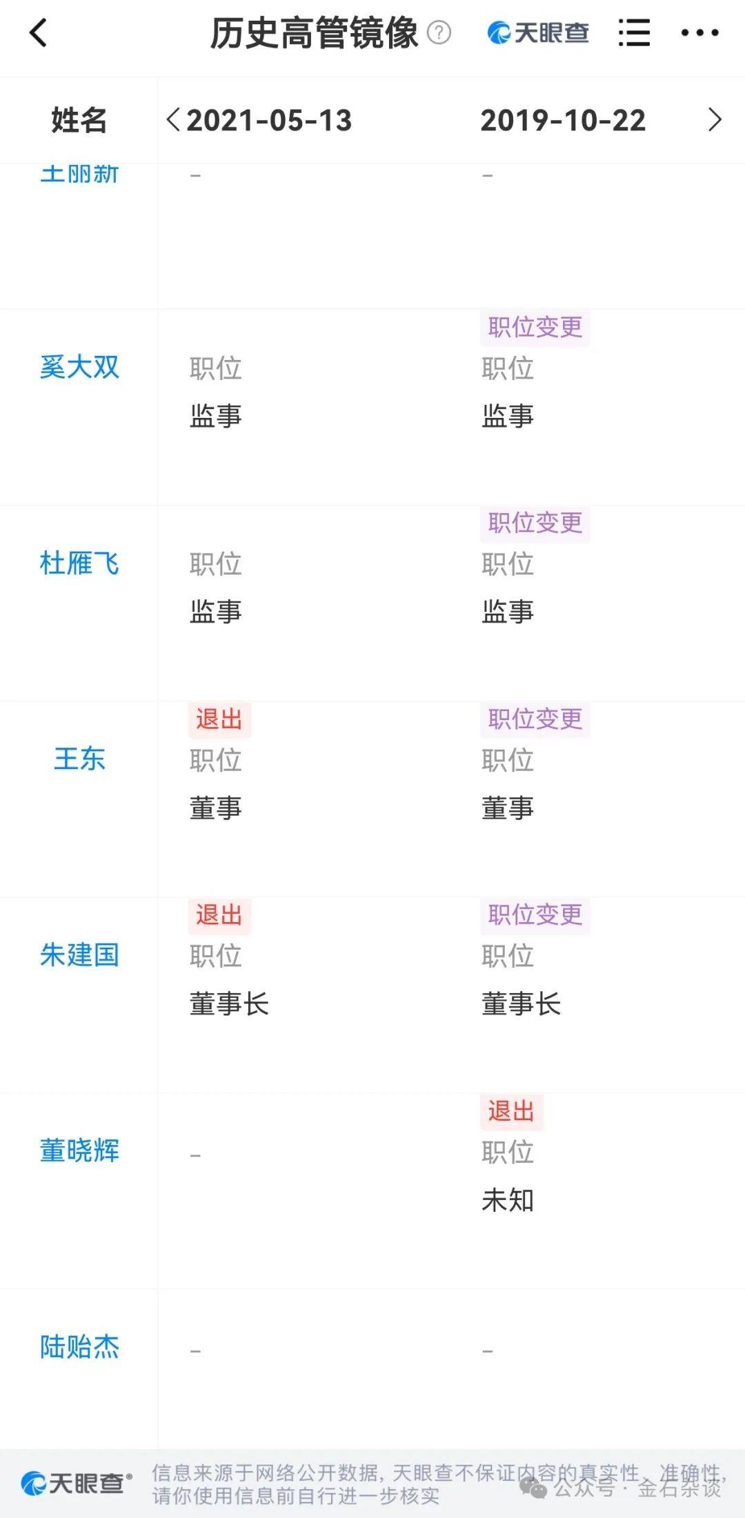 吃瓜<strong></p>
<p>证券从业基金</strong>！董小姐波及私募圈