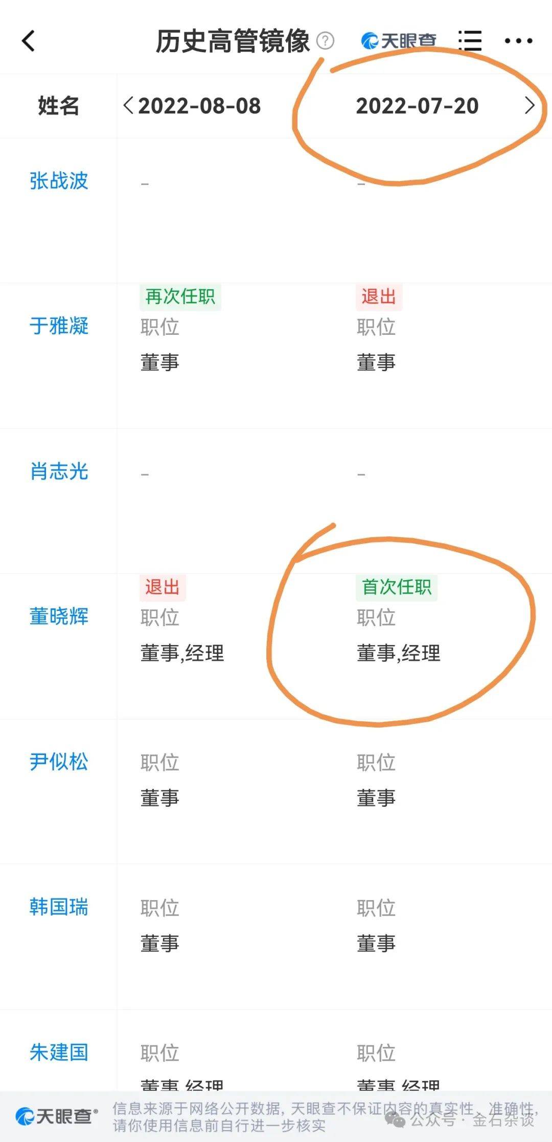 吃瓜<strong></p>
<p>证券从业基金</strong>！董小姐波及私募圈