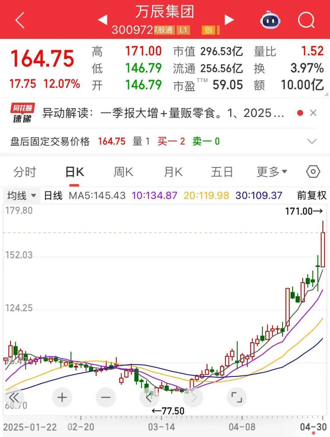 “300972”<strong></p>
<p>建设证券</strong>，不到1年涨超8倍！谁是下一个内需潜力股？