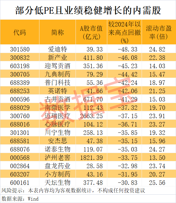 “300972”<strong></p>
<p>建设证券</strong>，不到1年涨超8倍！谁是下一个内需潜力股？