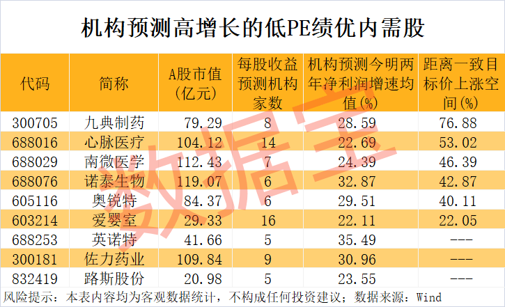 “300972”<strong></p>
<p>建设证券</strong>，不到1年涨超8倍！谁是下一个内需潜力股？