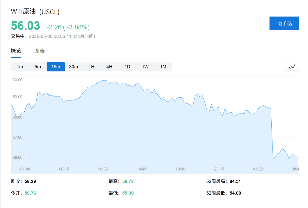 OPEC+战略重大转变<strong></p>
<p>建设证券</strong>，“愤怒的沙特”=“长期低油价”？