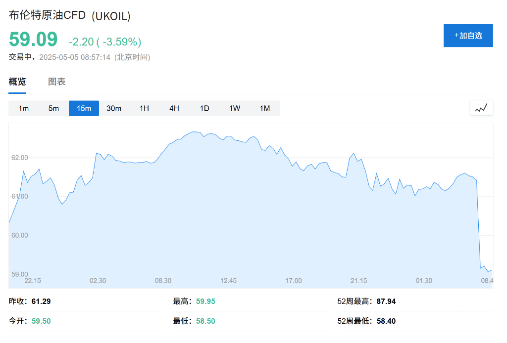 OPEC+战略重大转变<strong></p>
<p>建设证券</strong>，“愤怒的沙特”=“长期低油价”？