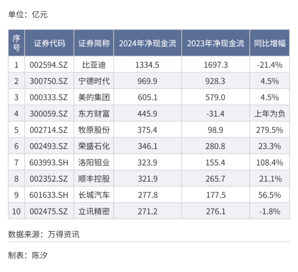 谁是A股十强民营企业——规模篇
