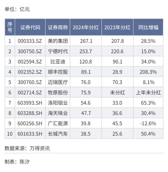 谁是A股十强民营企业——规模篇