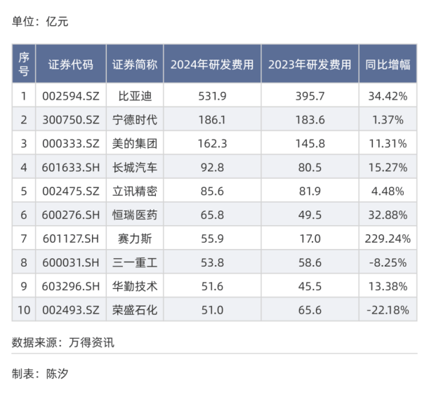 谁是A股十强民营企业——规模篇