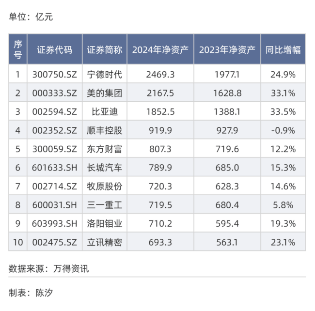 谁是A股十强民营企业——规模篇