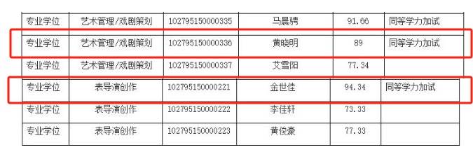 上戏回应黄晓明考博：不管是公众人物还是普通考生<strong></p>
<p>证券类型</strong>，都是一视同仁
