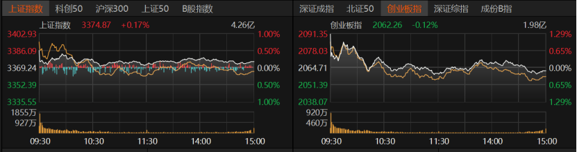 A股冲高受阻<strong></p>
<p>证券英文</strong>，原因找到了