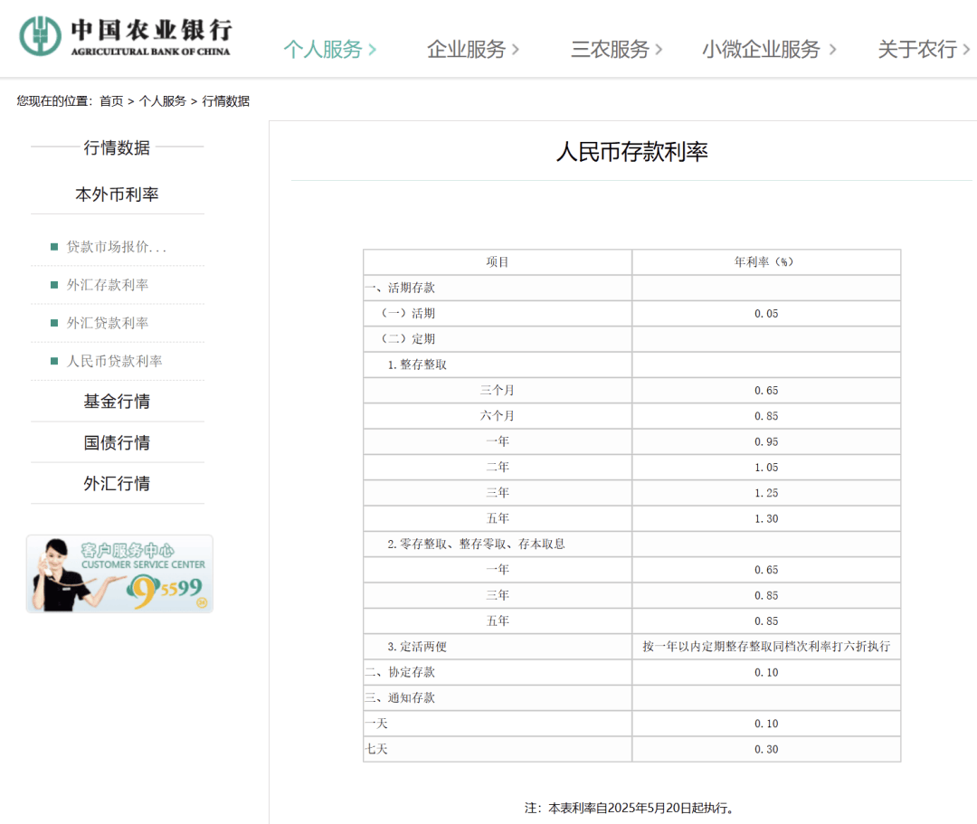 刚刚<strong></p>
<p>货币证券</strong>，降息了！六大行集体下调！