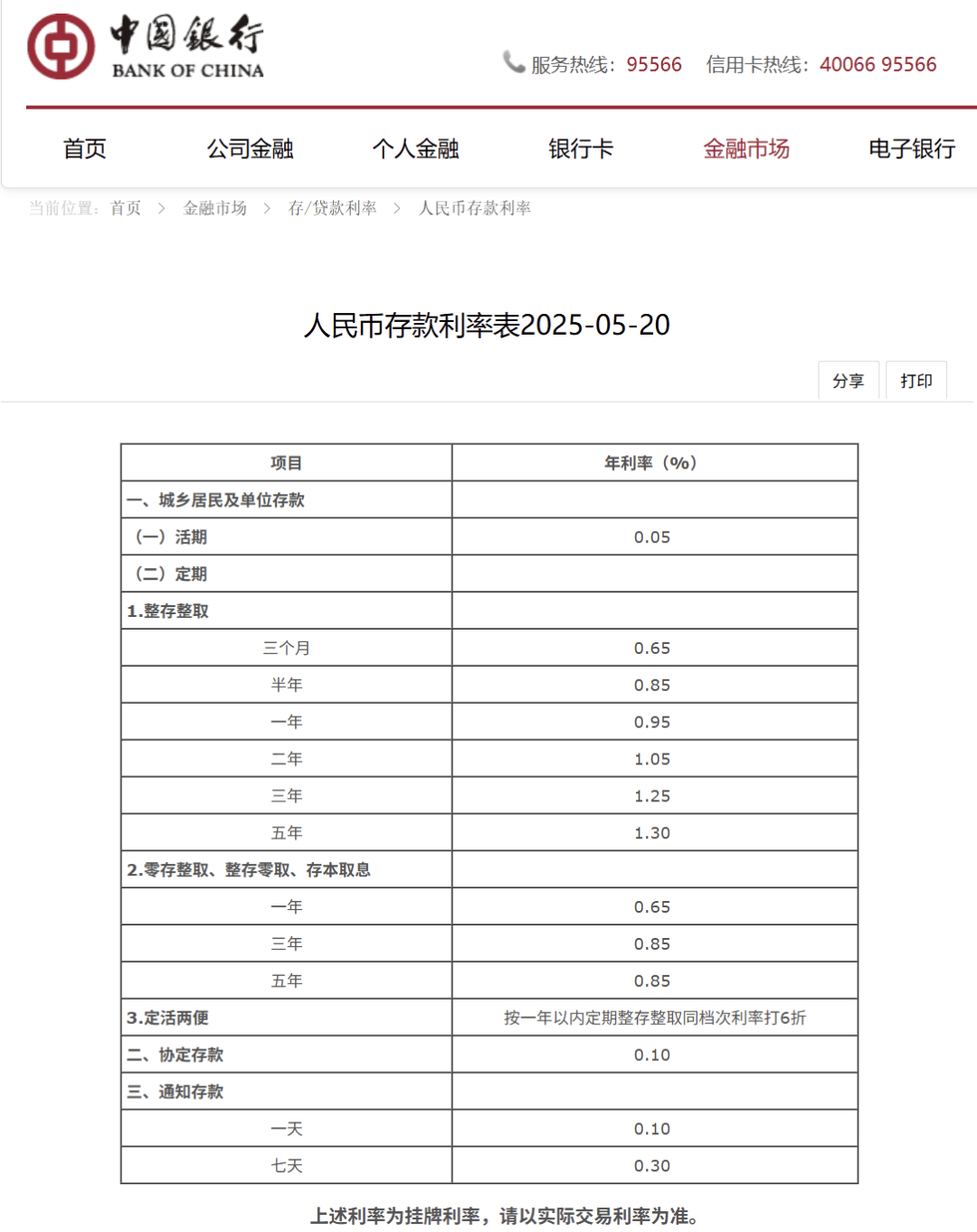 刚刚<strong></p>
<p>货币证券</strong>，降息了！六大行集体下调！