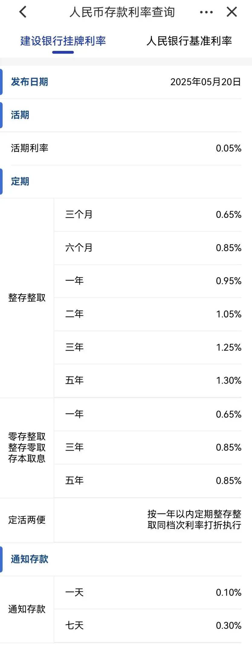 刚刚<strong></p>
<p>货币证券</strong>，降息了！六大行集体下调！