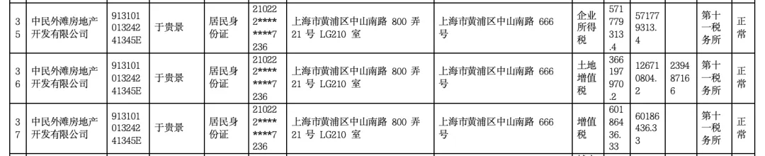 女子4年前借贷900万元<strong></p>
<p>证券账户开户</strong>，拿下上海3000万元的豪宅，交房近2年仍未办下不动产权证！竟是因开发商欠税？公司最新回应来了