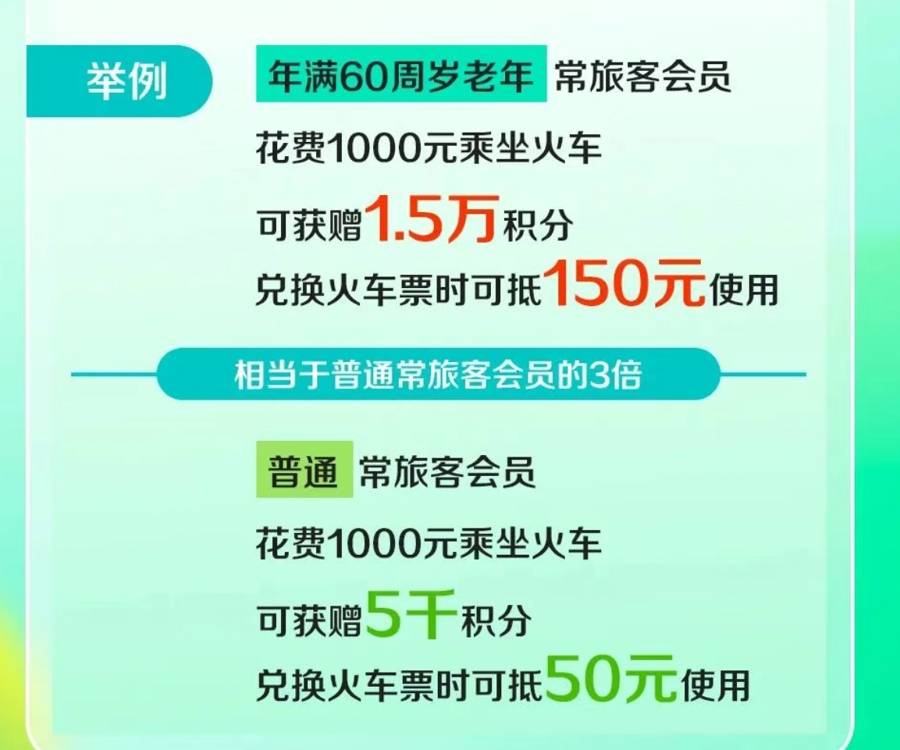 7月1日起老年人坐火车有新规定<strong></p>
<p>证券资产管理</strong>？又是自媒体用AI造假