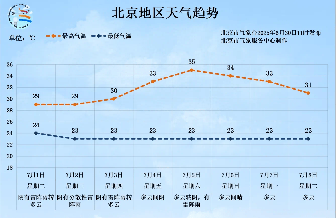 一场大范围明显降雨即将来临<strong></p>
<p>证券金融公司</strong>，北京个别点将现大暴雨