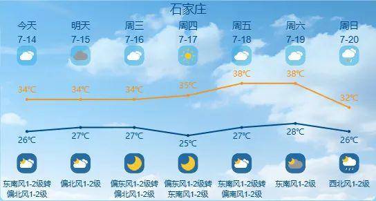 最高42℃！中到大雨+暴雨！今起<strong></p>
<p>中信证券</strong>，河北这些地方雷雨出没……