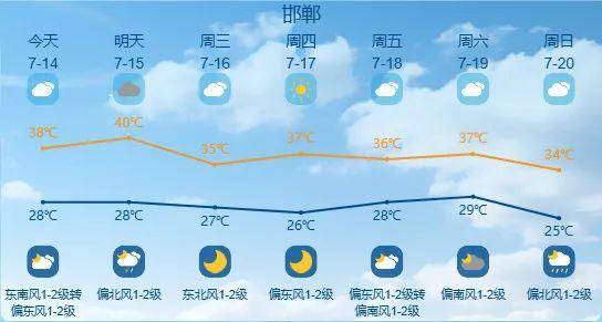 最高42℃！中到大雨+暴雨！今起<strong></p>
<p>中信证券</strong>，河北这些地方雷雨出没……