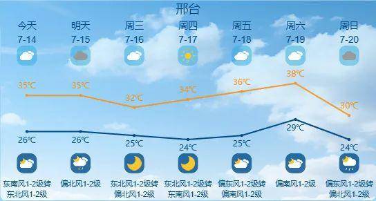 最高42℃！中到大雨+暴雨！今起<strong></p>
<p>中信证券</strong>，河北这些地方雷雨出没……