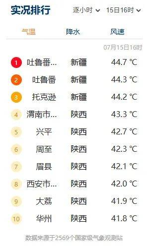 突破历史极值<strong></p>
<p>证券投资报告</strong>！西安雷阵雨、小到中雨要来了！陕西降雨时间确定！
