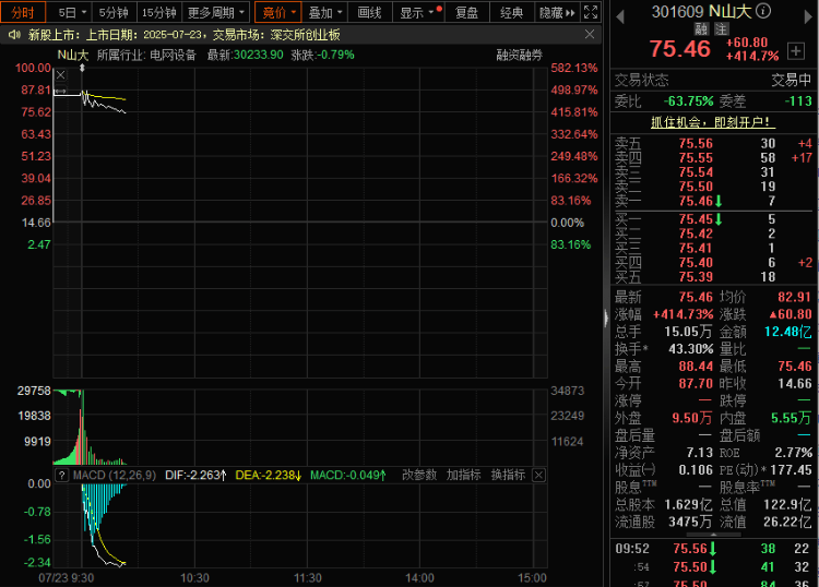 做公司<strong></p>
<p>资产支持证券</strong>，山东大学是专业的！山东大学第三家上市公司上市飙涨