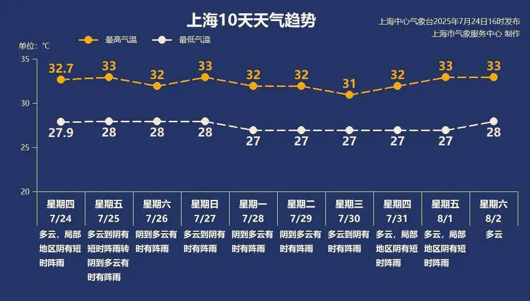 大风+大雨<strong></p>
<p>证券投资风险</strong>，上海今起受台风影响！一活动紧急取消！这几个区的雨更大