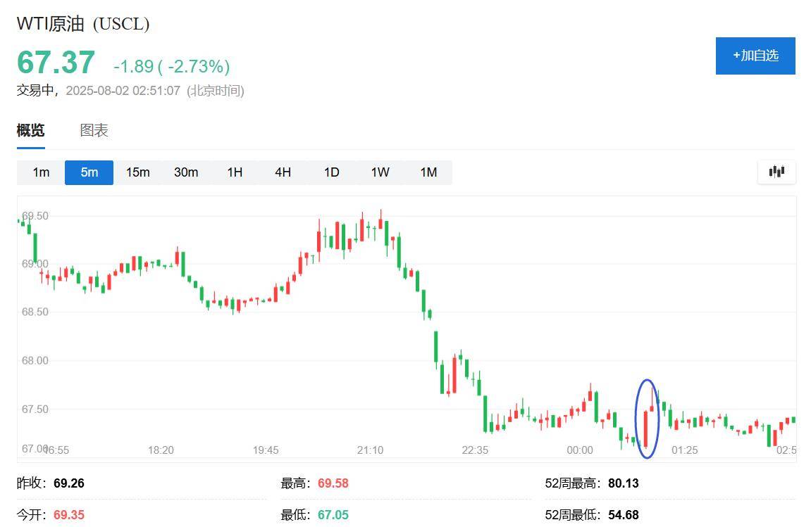 特朗普2.0时期首次对俄军事威胁<strong></p>
<p>证券公司面试</strong>，称下令将两艘美军核潜艇部署至相应区域