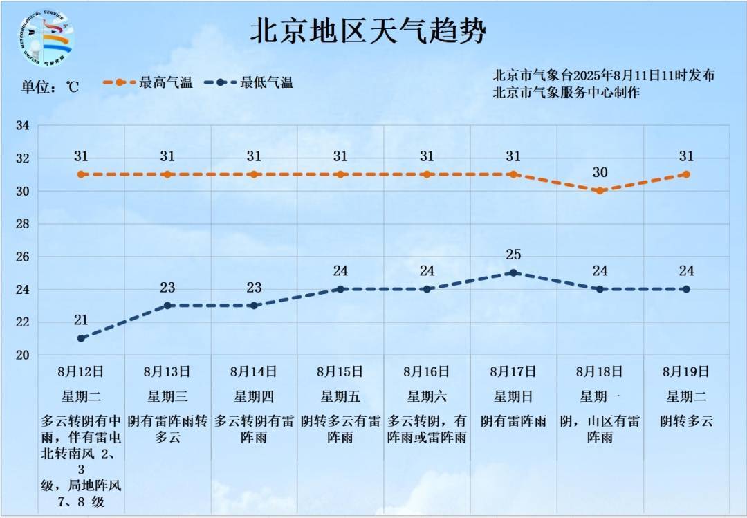 雷电+7、8级短时大风+小冰雹<strong></p>
<p>证券印花税</strong>！北京再迎明显降雨！具体时段、地区——