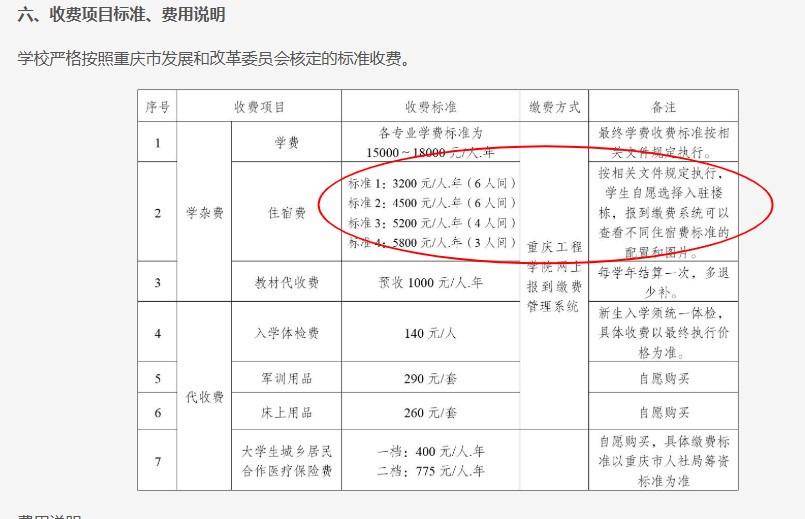 重庆一高校要求新生自选宿舍<strong></p>
<p>600433股票</strong>，低价宿舍被抢光只能住高价宿舍？校方：提前发了公告