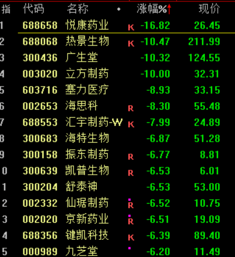 突发大跳水！A股<strong></p>
<p>002598股票</strong>，魔咒再现！