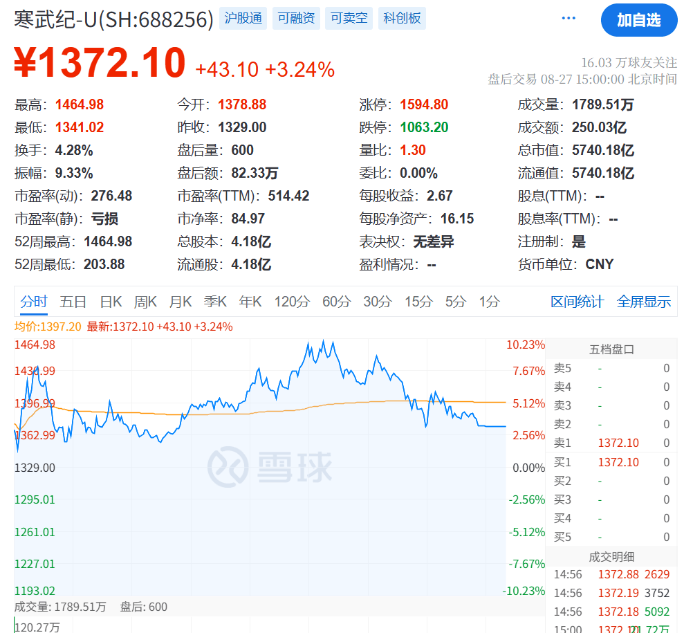 突发大跳水！A股<strong></p>
<p>002598股票</strong>，魔咒再现！