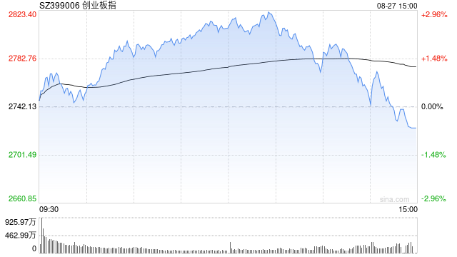 A股收评：三大指数下跌<strong></p>
<p>002598股票</strong>，沪指跌1.7％险守3800点，CPO概念活跃！超4700股飘绿，成交3.2万亿放量4880亿；机构解读